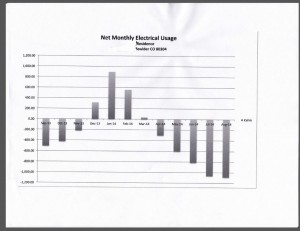 AnnualElectricBill1